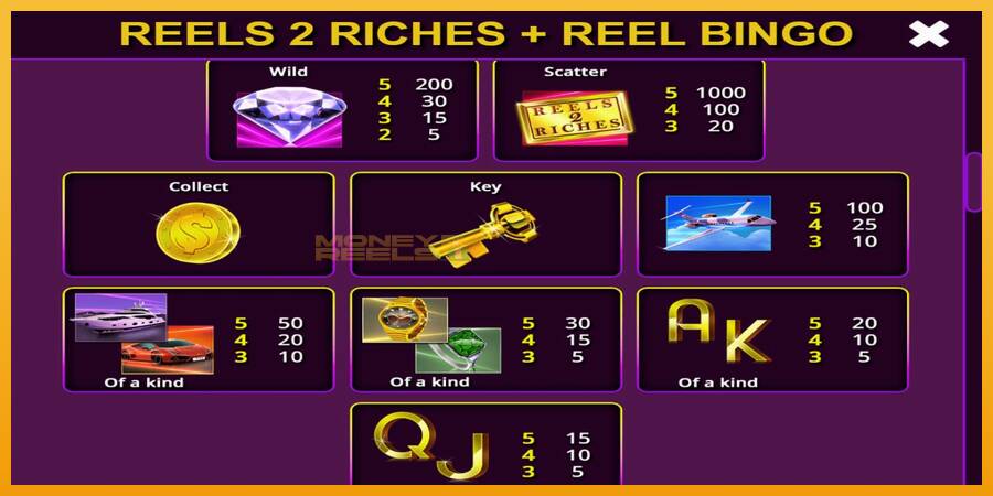 Reels 2 Riches with Reel Bingo automat za igre na sreću, slika 6