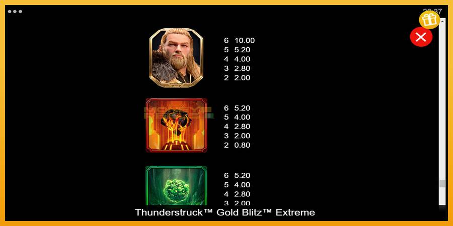 Thunderstruck Gold Blitz Extreme automat za igre na sreću, slika 6