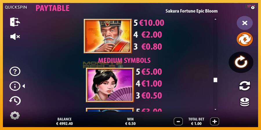 Sakura Fortune Epic Bloom automat za igre na sreću, slika 6