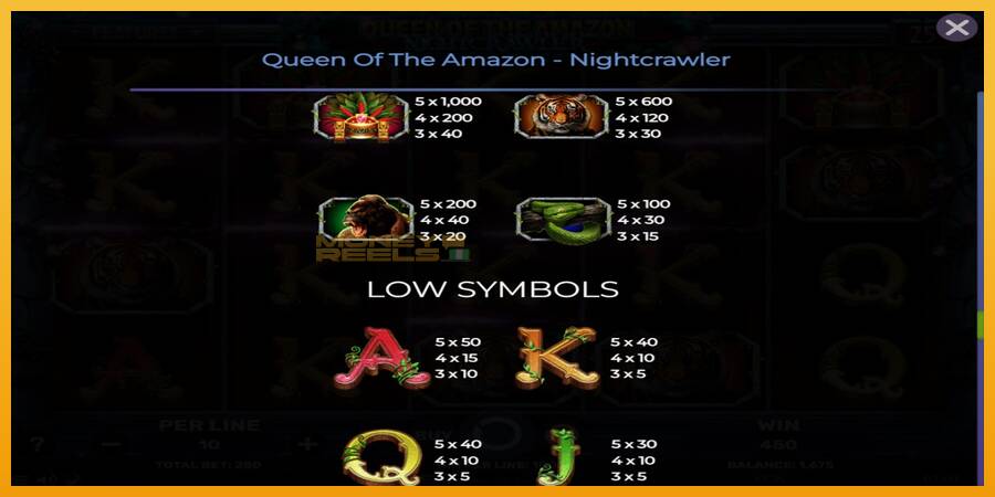 Queen of the Amazon - Nightcrawler automat za igre na sreću, slika 7