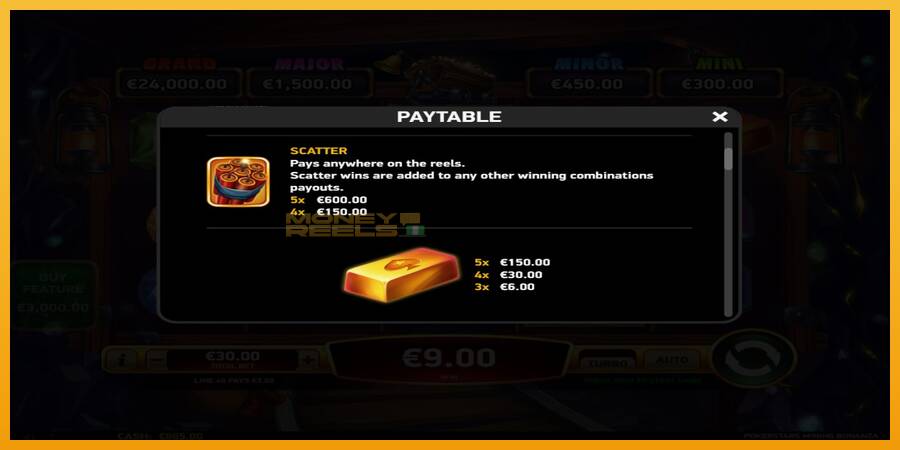 Pokerstars Mining Bonanza automat za igre na sreću, slika 5