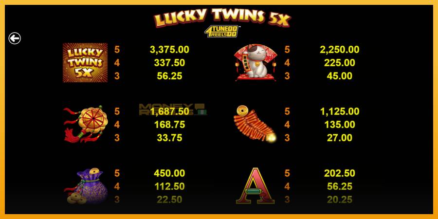 Lucky Twins 5X 4Tune Reels automat za igre na sreću, slika 6