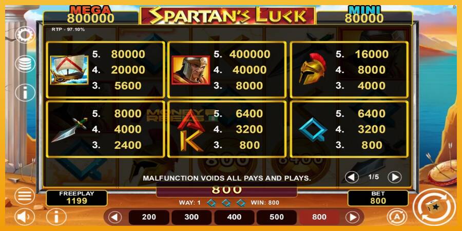 Spartans Luck Hold & Win automat za igre na sreću, slika 4