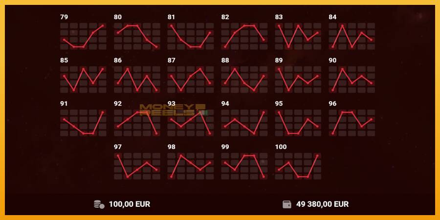 100 Hot Slot automat za igre na sreću, slika 7