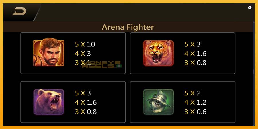 Arena Fighter automat za igre na sreću, slika 6