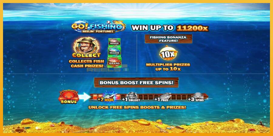 Go! Fishing: Reelin Fortunes automat za igre na sreću, slika 1