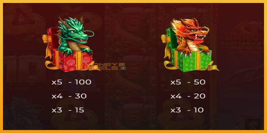 Dragon Fortune Frenzy Christmas Edition automat za igre na sreću, slika 4