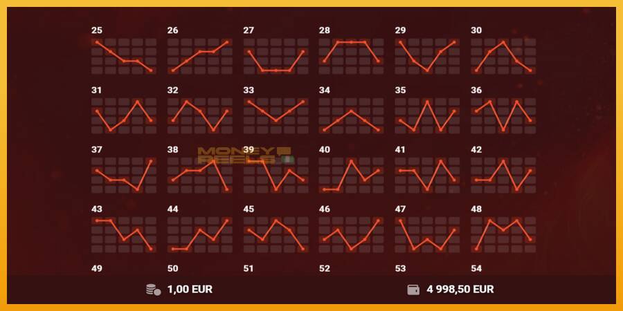 Red Hot 100 automat za igre na sreću, slika 7