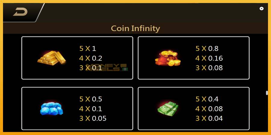 Coin Infinity Surge Reel automat za igre na sreću, slika 6