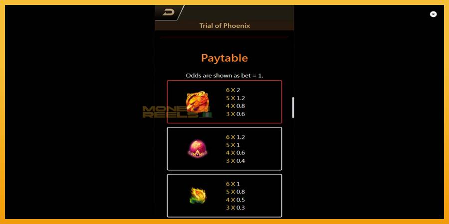 Trial of Phoenix automat za igre na sreću, slika 6