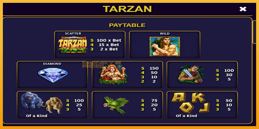 Tarzan automat za igre na sreću, slika 4