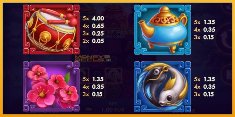 Luck of Panda Bonus Combo automat za igre na sreću, slika 4